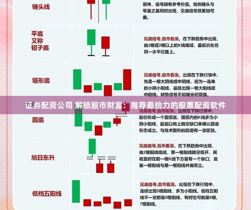 证券配资公司 解锁股市财富：推荐最给力的股票配资软件