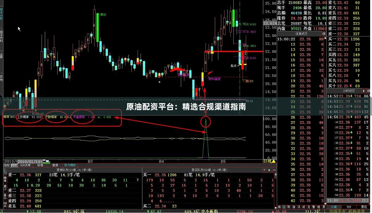 原油配资平台：精选合规渠道指南