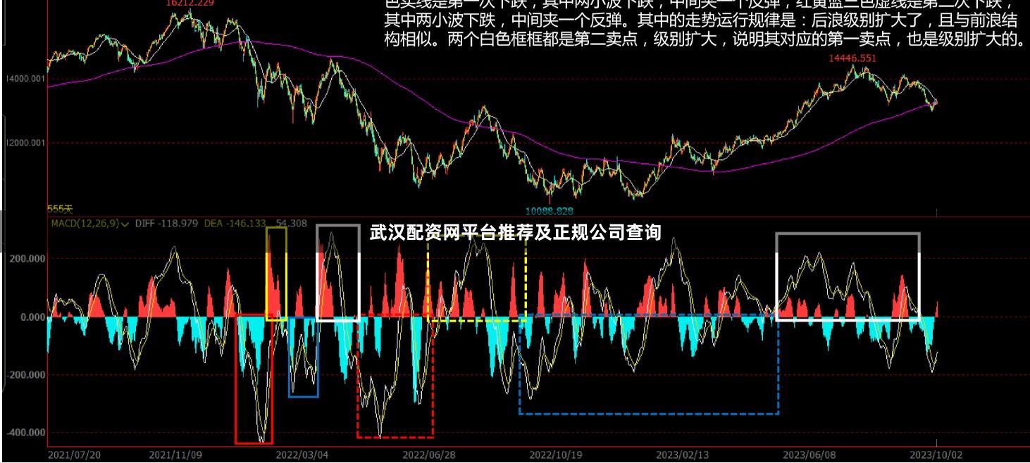 武汉配资网平台推荐及正规公司查询