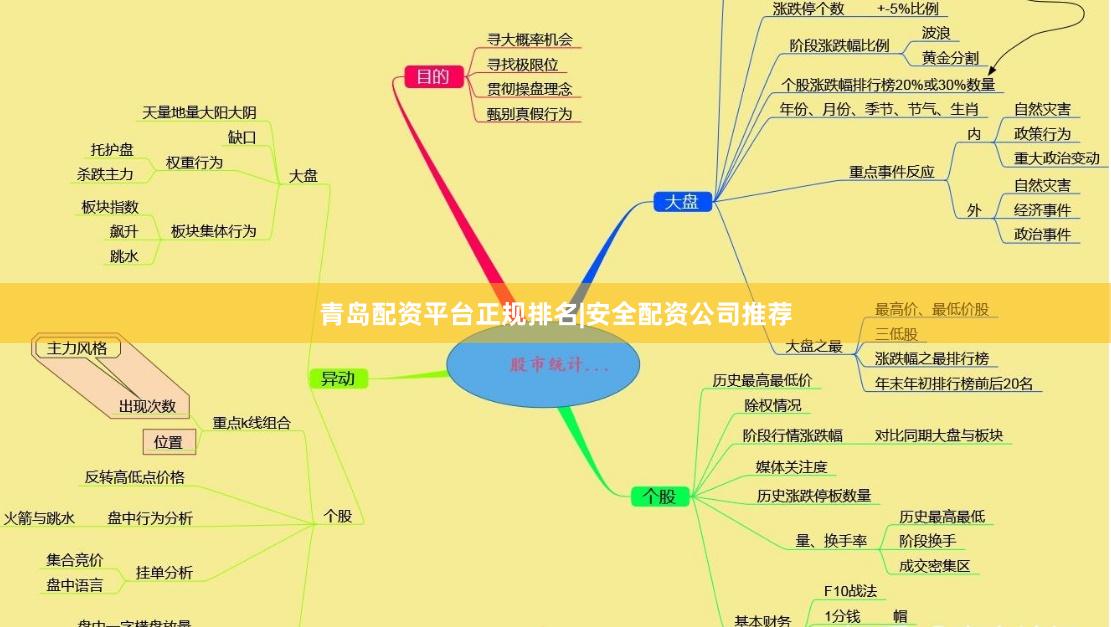 青岛配资平台正规排名|安全配资公司推荐