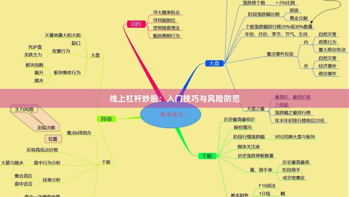 线上杠杆炒股:入门技巧与风险防范