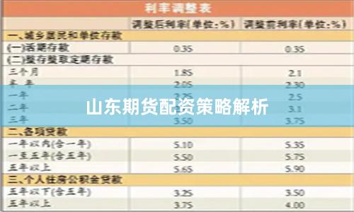 山东期货配资策略解析