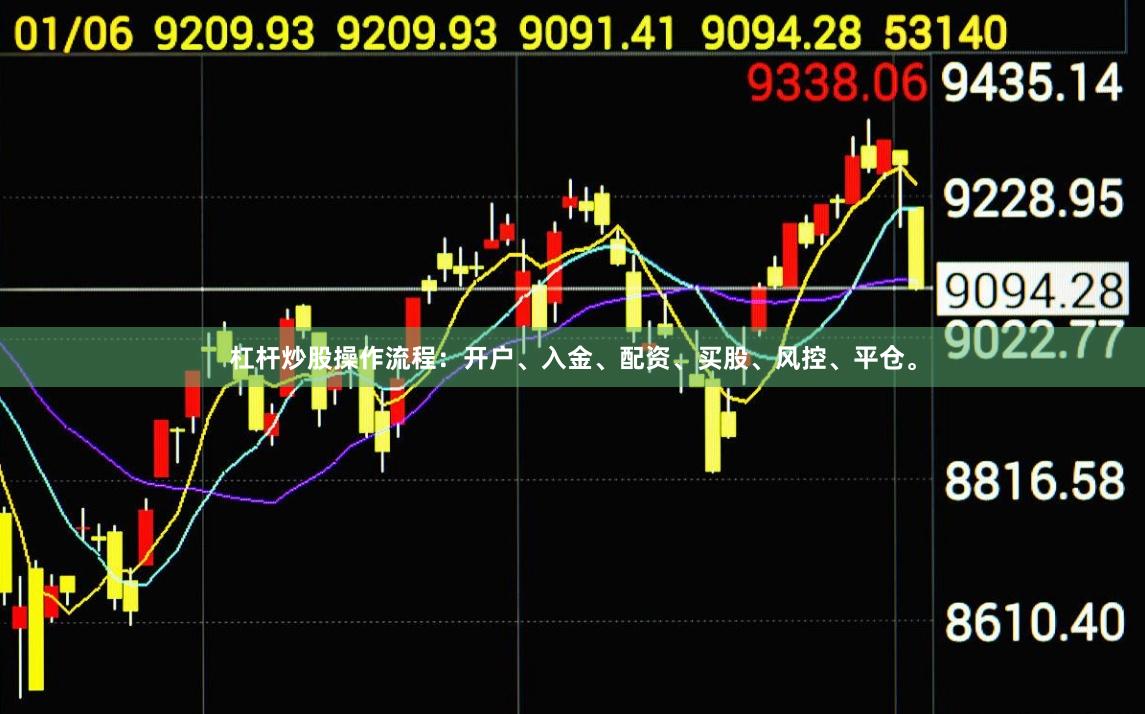 杠杆炒股操作流程:开户、入金、配资、买股、风控、平仓。