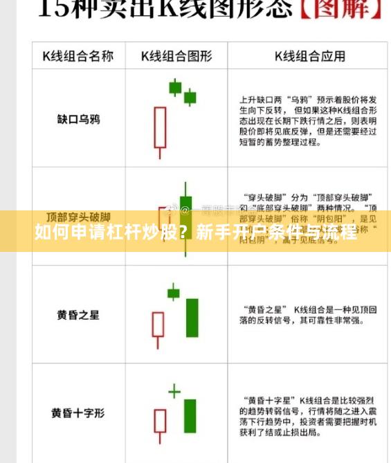 如何申请杠杆炒股?新手开户条件与流程