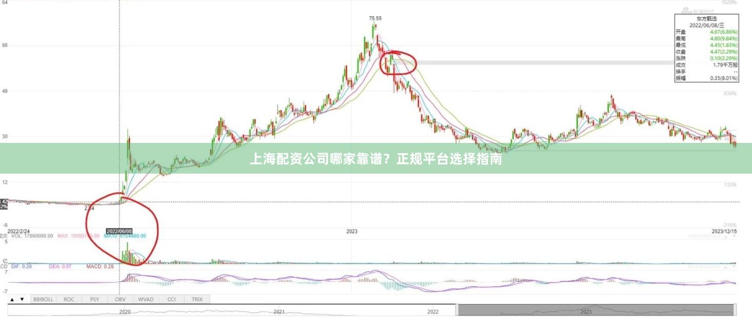 上海配资公司哪家靠谱？正规平台选择指南