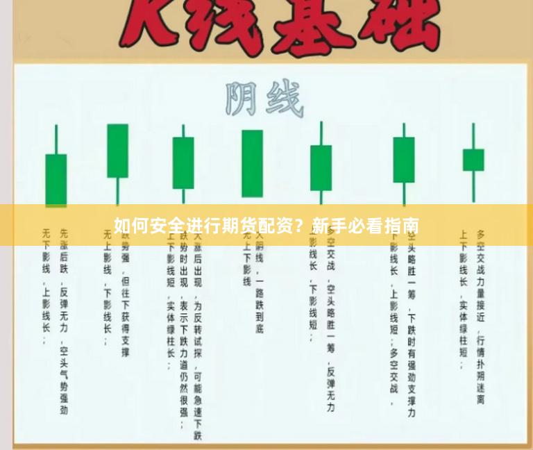 如何安全进行期货配资?新手必看指南